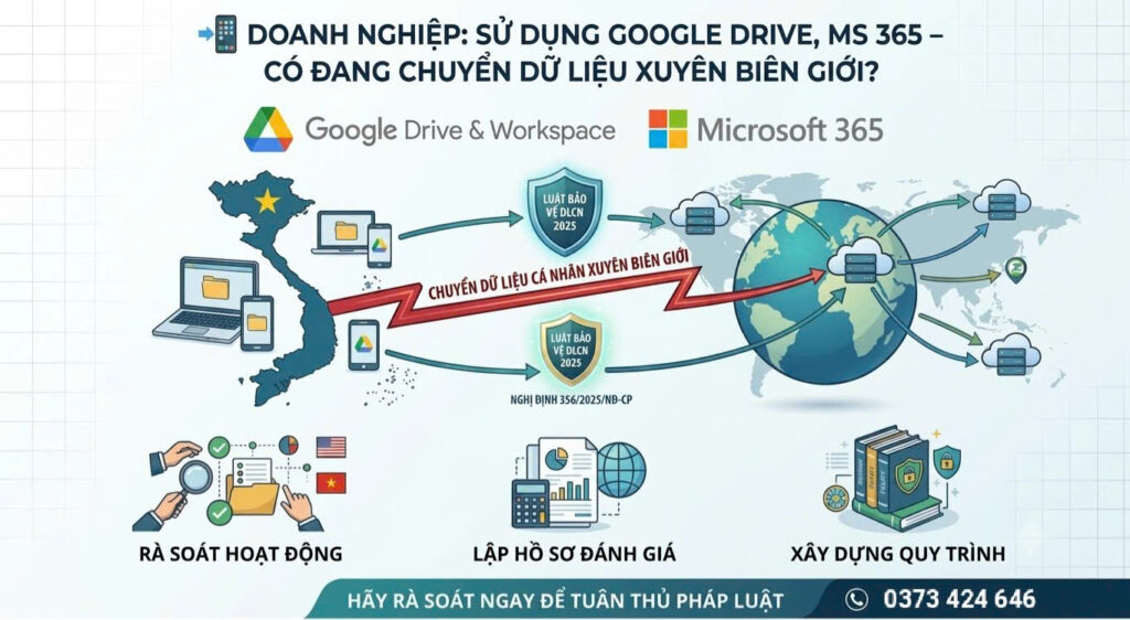 SỬ DỤNG GOOGLE DRIVE, GOOGLE WORKSPACE, MICROSOFT 365 – DOANH NGHIỆP CÓ ĐANG CHUYỂN DỮ LIỆU CÁ NHÂN XUYÊN BIÊN GIỚI? chuyển dữ liệu cá nhân xuyên biên giới