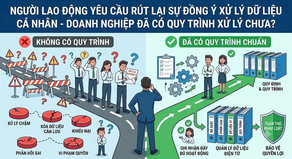 NGƯỜI LAO ĐỘNG YÊU CẦU RÚT LẠI SỰ ĐỒNG Ý XỬ LÝ DỮ LIỆU CÁ NHÂN DOANH NGHIỆP PHẢI LÀM GÌ? z7998766875162 eeba1143aa075ae0d9b94ddebc0a1a4b